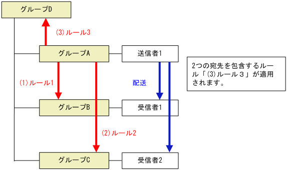 [図データ]