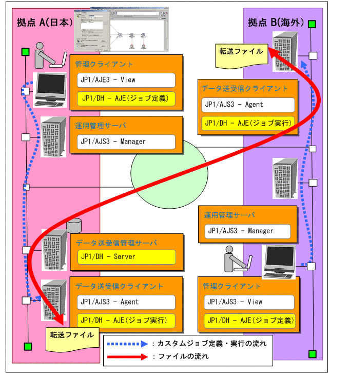 [図データ]