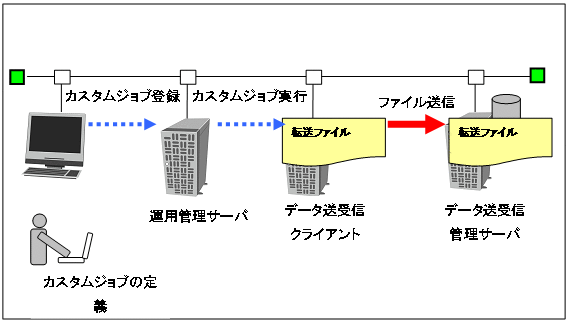 [図データ]