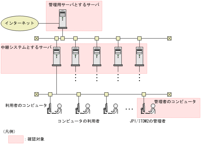 [図データ]