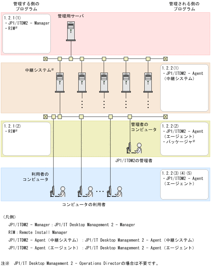 [図データ]