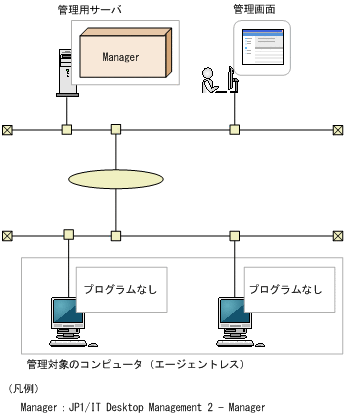 [図データ]