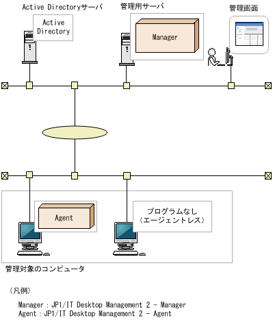 [図データ]