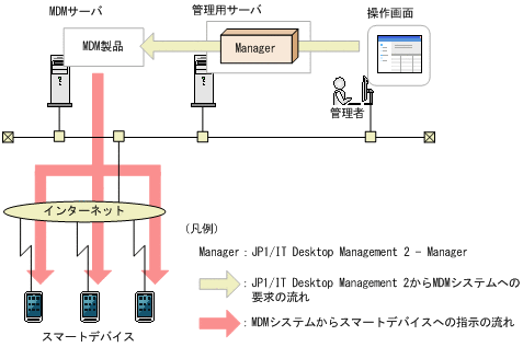 [図データ]