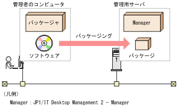 [図データ]