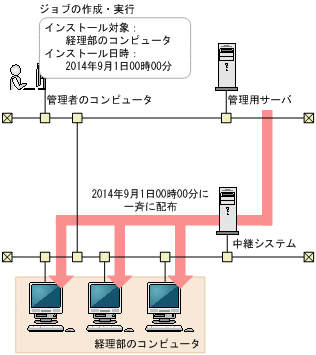 [図データ]