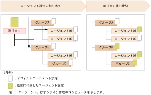 [図データ]