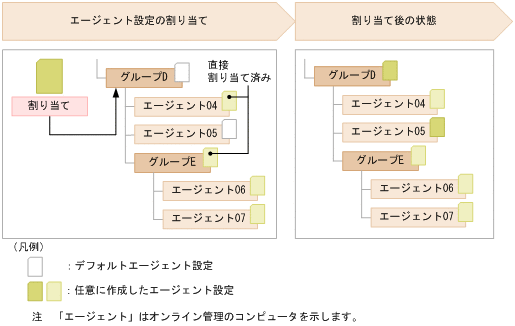 [図データ]