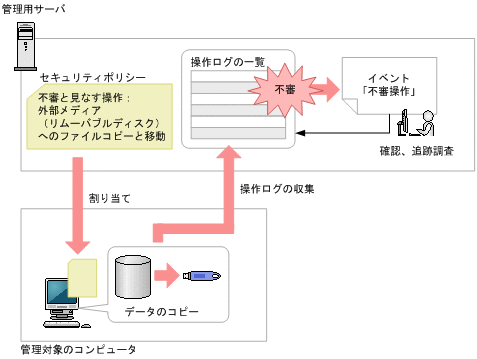 [図データ]