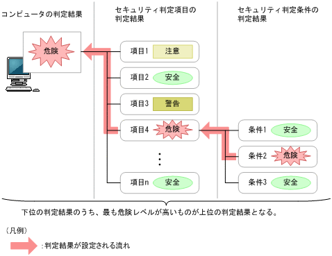 [図データ]