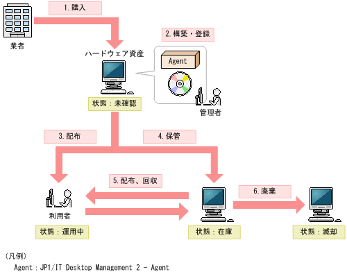 [図データ]