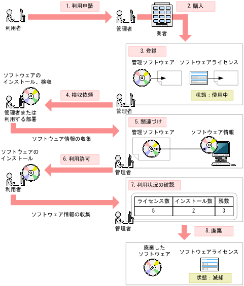 [図データ]