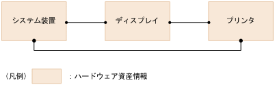 [図データ]