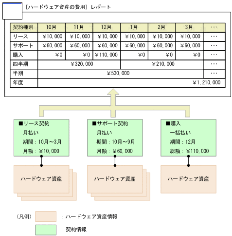 [図データ]