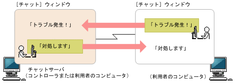 [図データ]