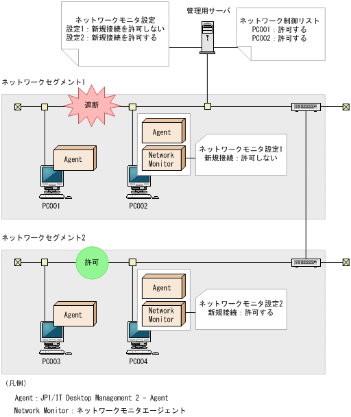 [図データ]