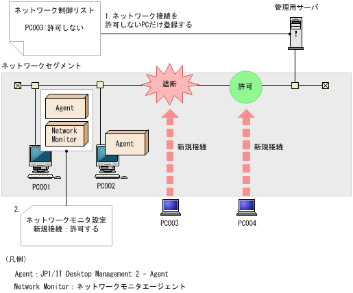 [図データ]