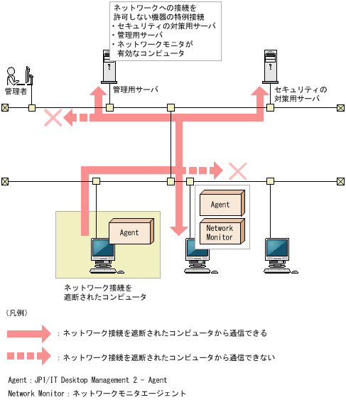 [図データ]