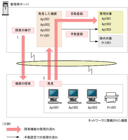 [図データ]