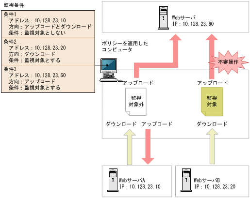 [図データ]