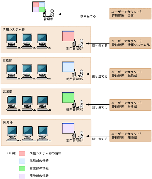 [図データ]