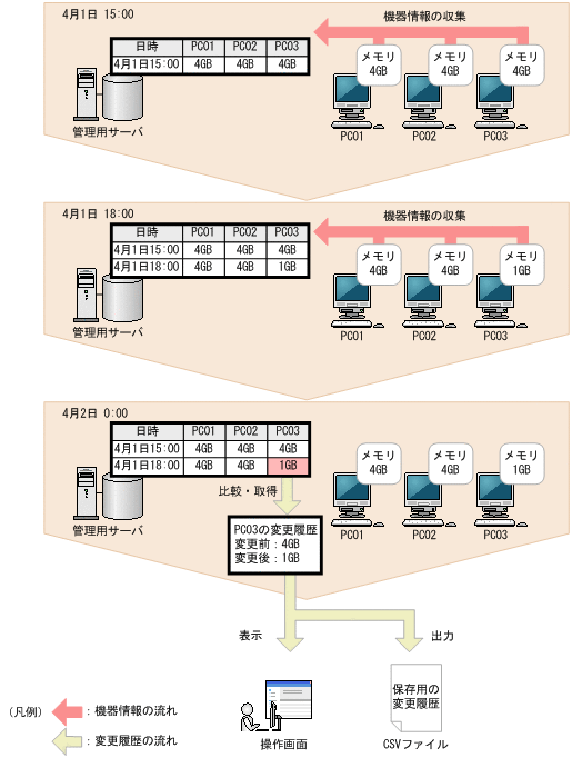 [図データ]