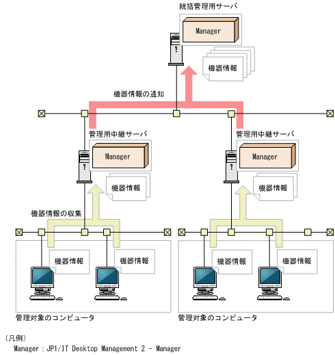 [図データ]