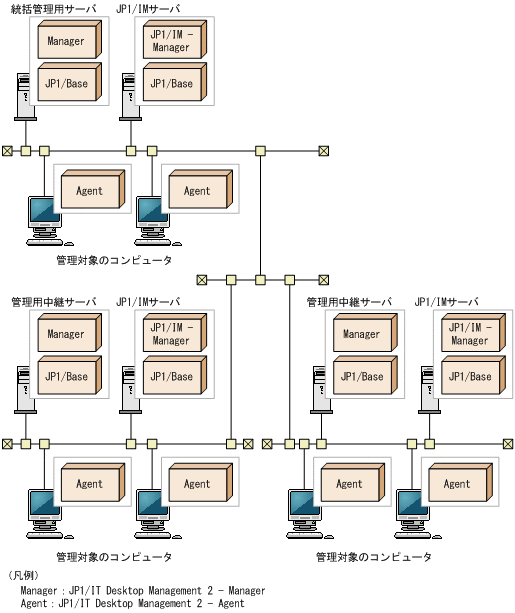 [図データ]