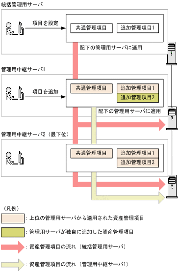 [図データ]