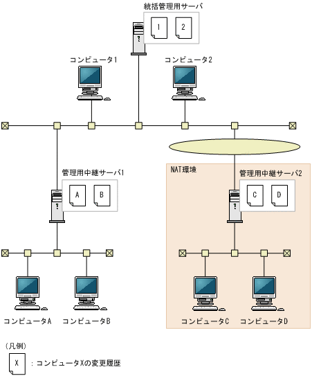 [図データ]