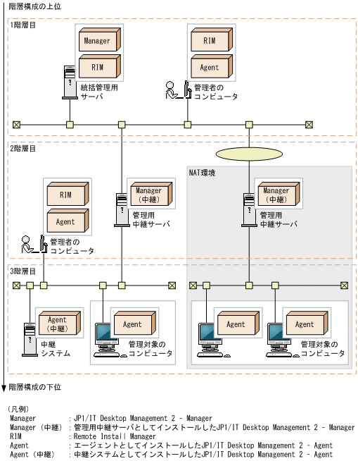 [図データ]