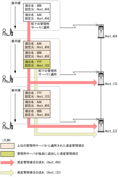 [図データ]