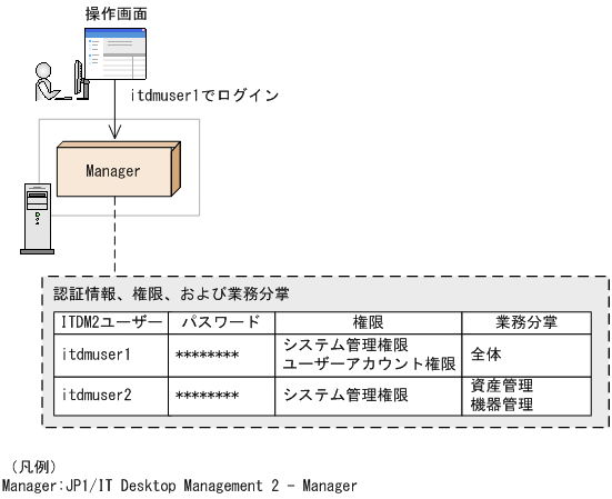 [図データ]