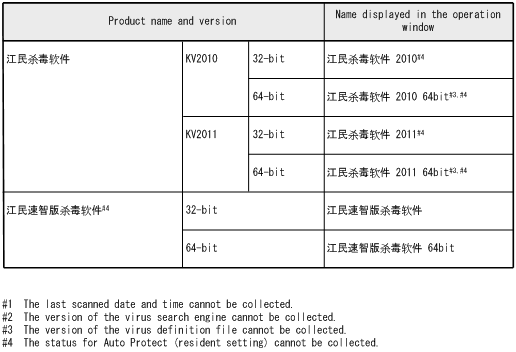 [Figure]