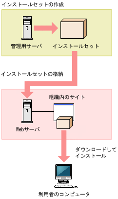 [図データ]