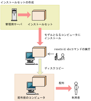 [図データ]