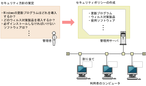 [図データ]