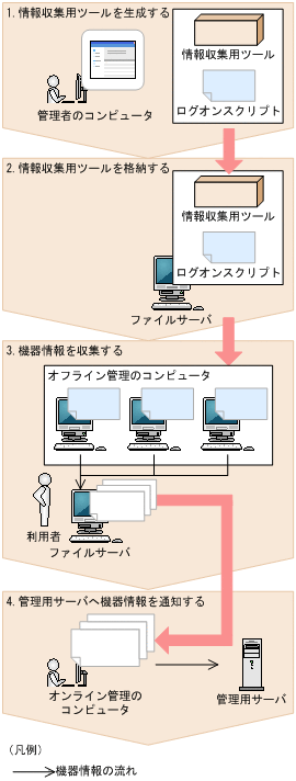 [図データ]