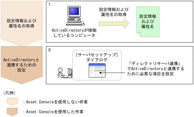 [図データ]