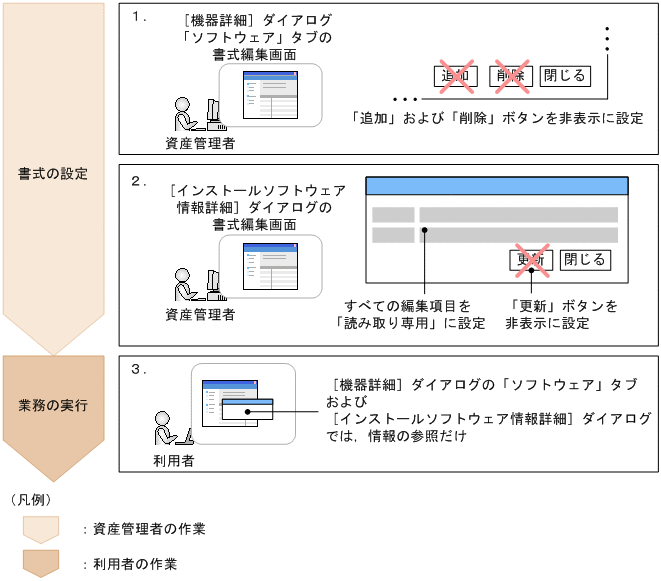 [図データ]