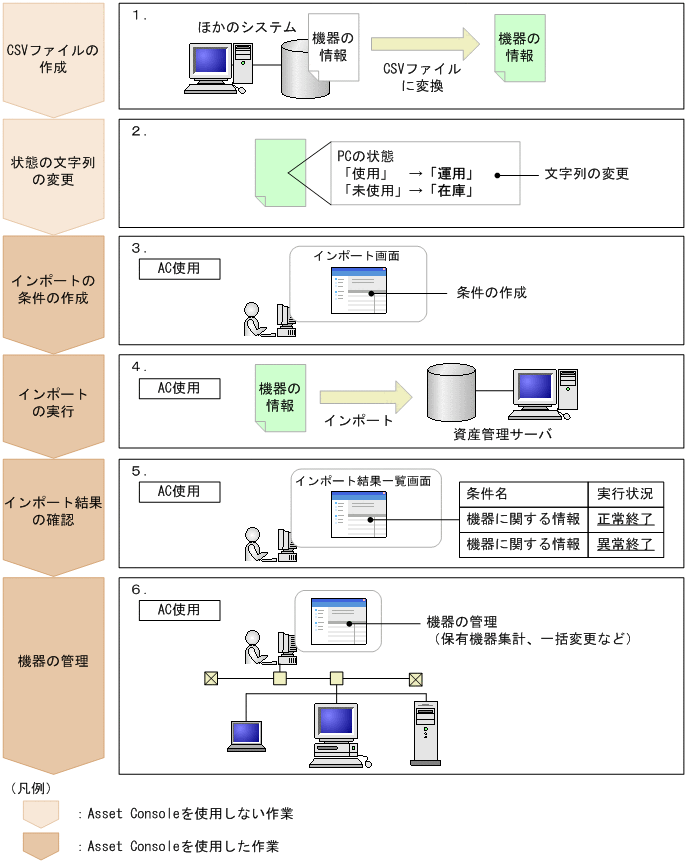 [図データ]