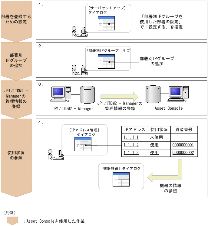 [図データ]