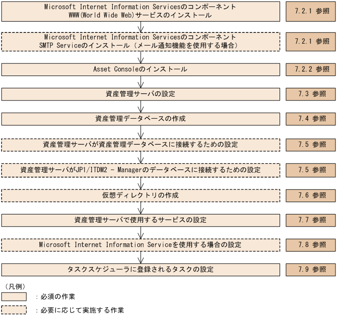 [図データ]