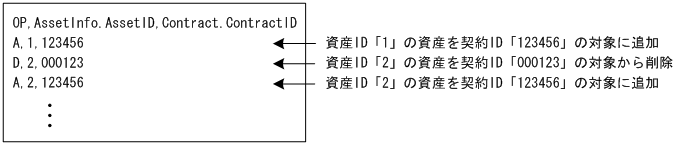 [図データ]