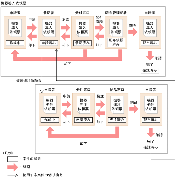 [図データ]