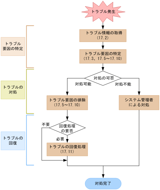 [図データ]