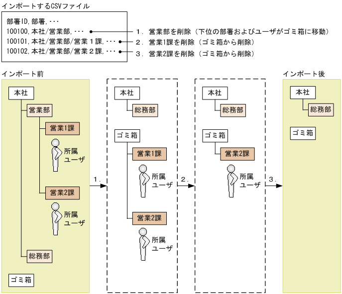 [図データ]