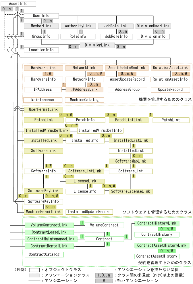 [図データ]