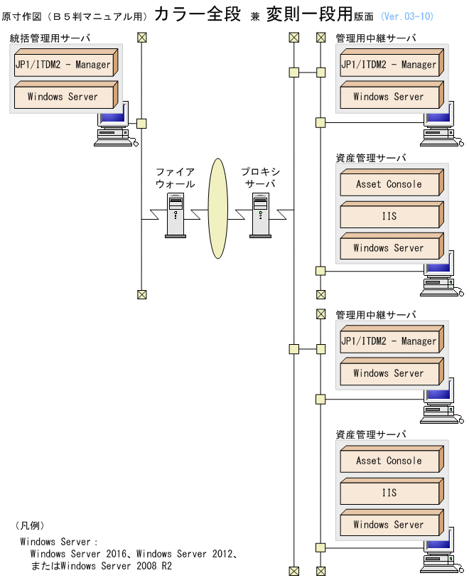 [図データ]