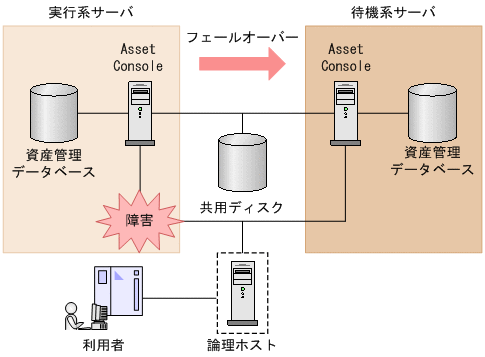 [図データ]